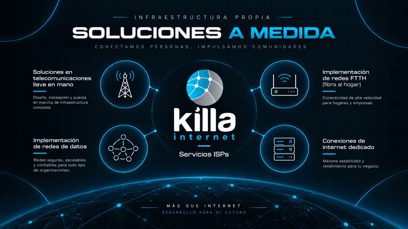 Servicios de telecomunicaciones de Killa Internet